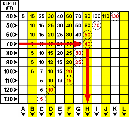 dive table 1