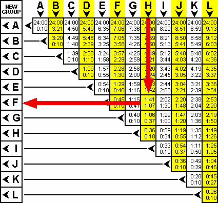 Surface Interval Table