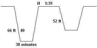 end of dive letter group