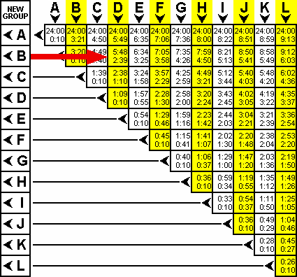 Surface Interval Table