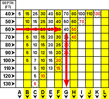 dive table 1