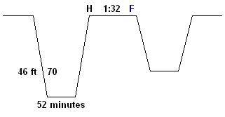 letter group profile